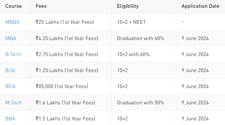 SRM University fees